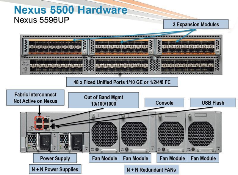 Cisco N5K-C5596UP  H061 фото